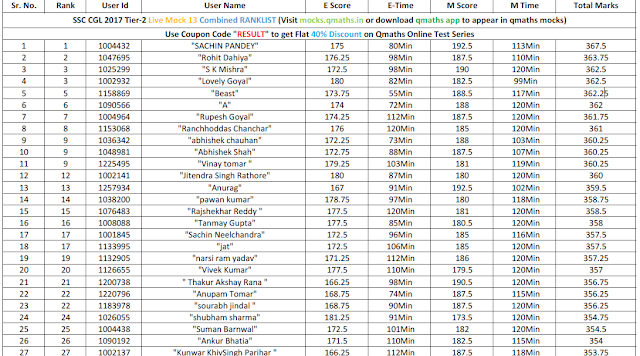 RankList of Qmaths Live Mock Test 13