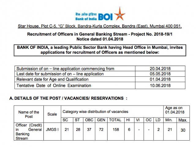 Bank of India Credit Officer Recruitment 2018