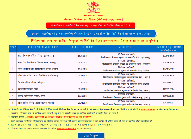 Bihar Rojgar Mela 2018 Notice PDF Download