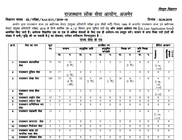 RAS 2018 Official Notification PDF Download