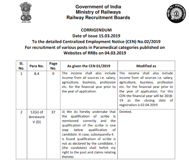 RRB 02/2019 Notification Corrigendum (15.03.2019)