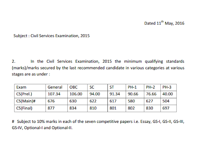 UPSC 2015 Cutoff Marks (IAS, IPS, IFS) pdf Download
