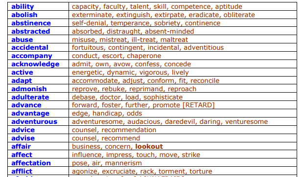 Download synonyms and antonyms pdf for all competition exams