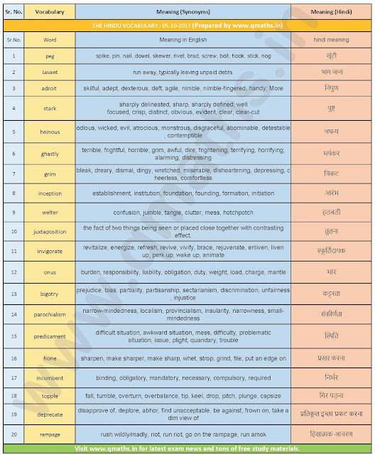 The Hindu Vocabulary with English-Hindi Meanings  (05-10-2017)