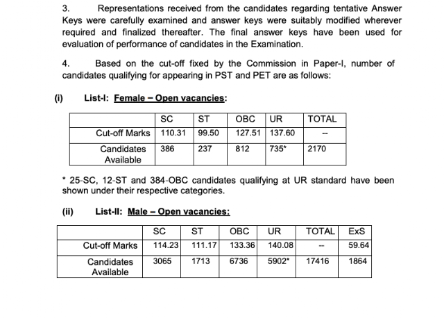 SSC CPO 2018 Result Declared, Download Here