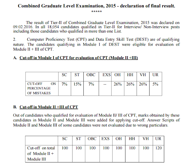 SSC CGL 2015 Final Result Declared, Download Pdf Here (With alternate Links)