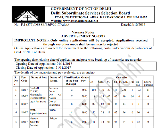 DSSSB DASS Grade-II Recruitment Notification 03/17 PDF