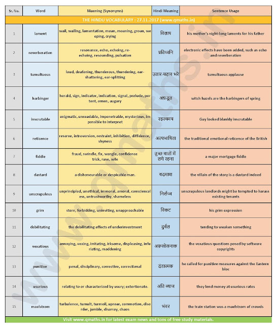 The Hindu Vocabulary with English-Hindi Meaning ( 27th November 2017)