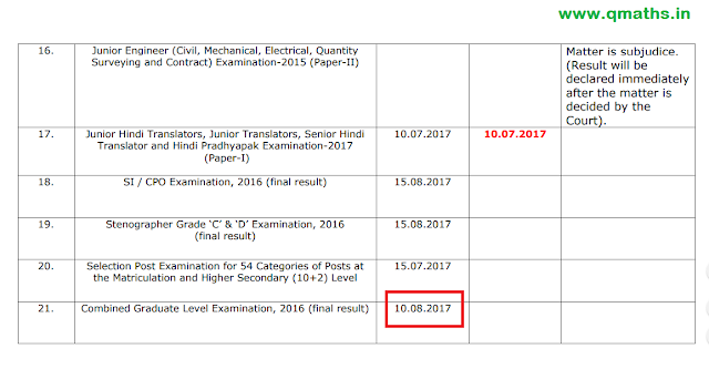 SSC Status Report as on 10-07-2017 PDF Download