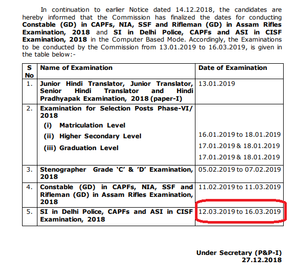 SSC CPO 2018 to be conducted from 12.03.2019 to 16.03.2019 (Official Notice)