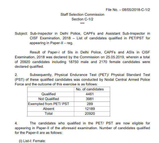 SSC CPO 2018 PET Result Declared, Download List of Candidates appearing in Paper- II