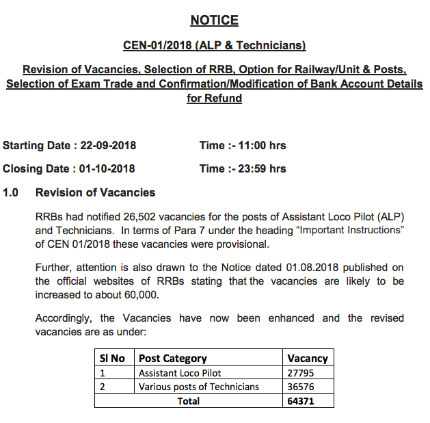 RRB ALP-Technician Detailed Revised Vacancy Position in PDF