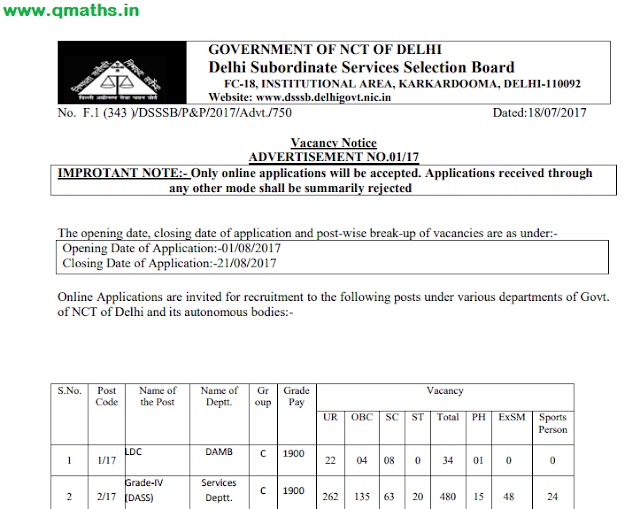 DSSSB 2017 Recruitment Notification for 1074 Posts PDF