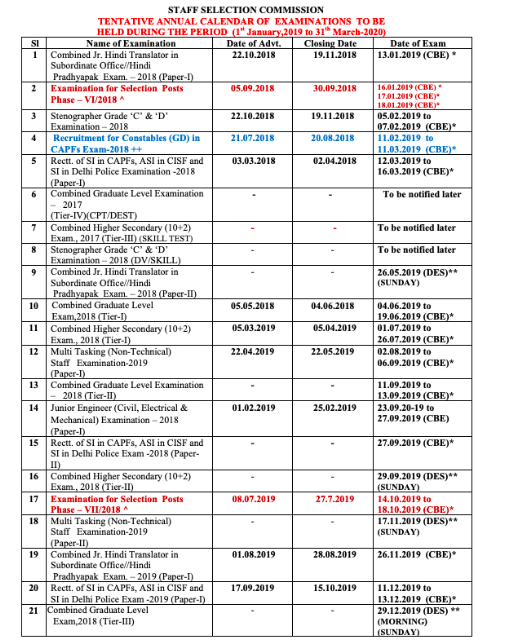 SSC Exam Calendar 2019-20 PDF (SSC CGL 2018 starts from 4th June 2019)
