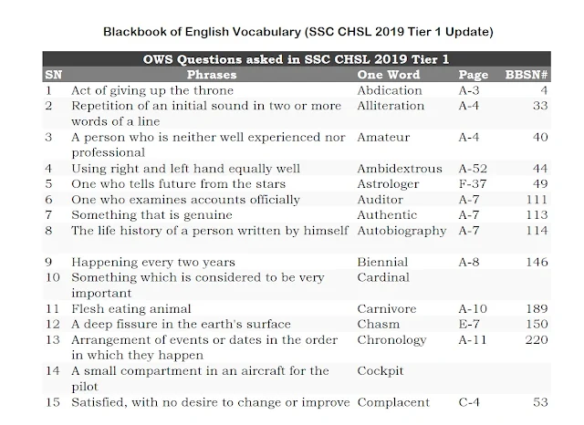 SSC CHSL 2019 T1 Update [Blackbook of English Vocabulary]