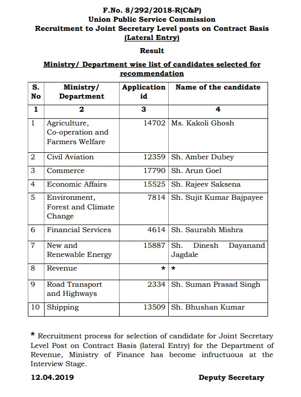 UPSC Lateral Entry to the Post of Joint Secretary (9 Candidates Recommended)