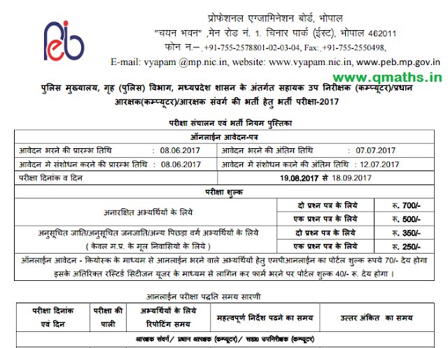 Vyapam Recruitment Notification 2017 for Various Posts (14088 Vacancies)