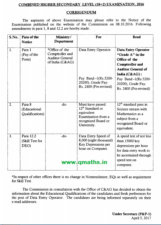 Major Changes in SSC CHSL 2016 through Corrigendum, Read Highlights Here (05-04-2017)