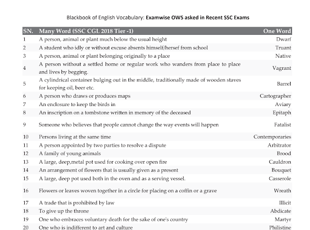 Download List of  One Word Substitutions asked in SSC (CGL + CHSL) 2018 Tier 1 Exam in PDF