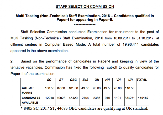 SSC MTS 2016 -2017 Paper 1 Result Declared, Download with Alternate Links