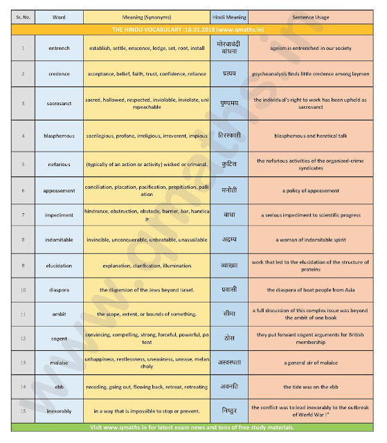 The Hindu Vocabulary with English-Hindi Meanings  (18th January 2018)