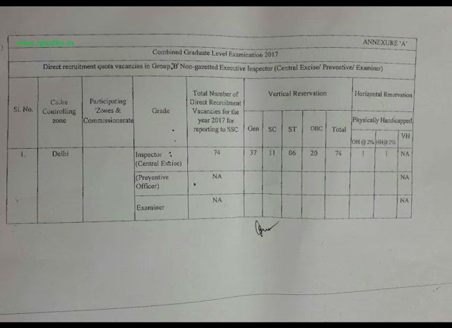Excise Inspectors Vacancy for SSC CGL 2017 in Delhi