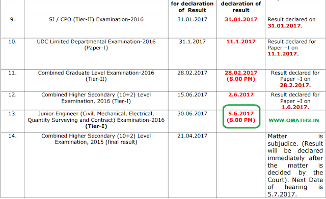 SSC Status Report Update  (05.06.2017) PDF Download