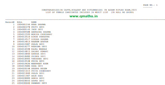 SSC Constable (GD) 2015 Result (Merit List) Declared Officially