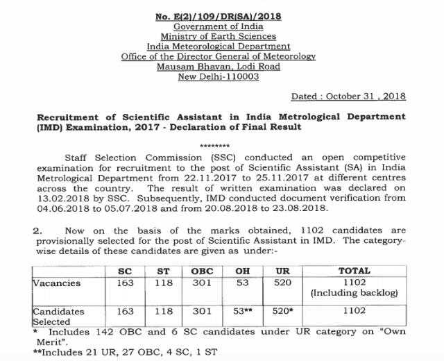 SSC IMD 2017 Final Result PDF Download