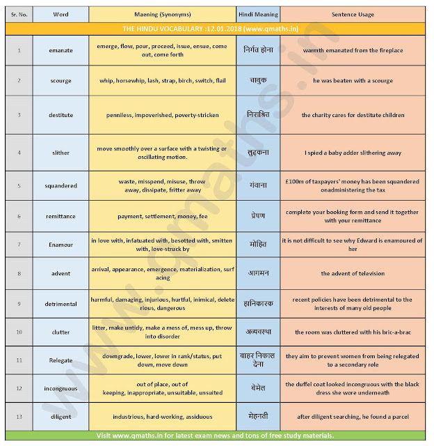 The Hindu Vocabulary with English-Hindi Meanings  (12th January 2018)