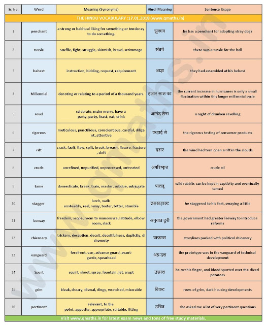 The Hindu Vocabulary with English-Hindi Meanings  (17th January 2018)