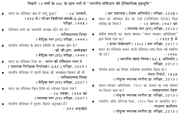 Last 15 Years Questions of SSC Polity PDF Download [HINDI]