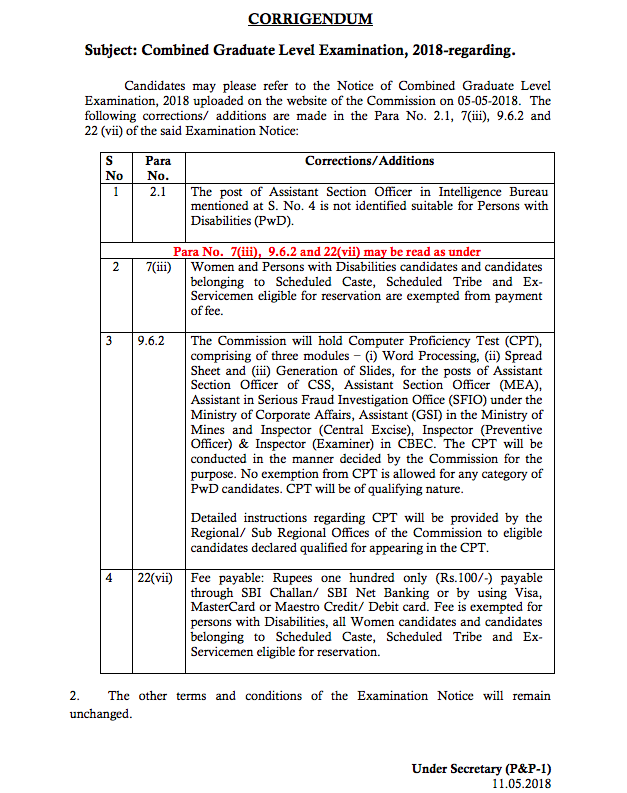 SSC CGL 2018 Corrigendum Notice (11.05.2018)