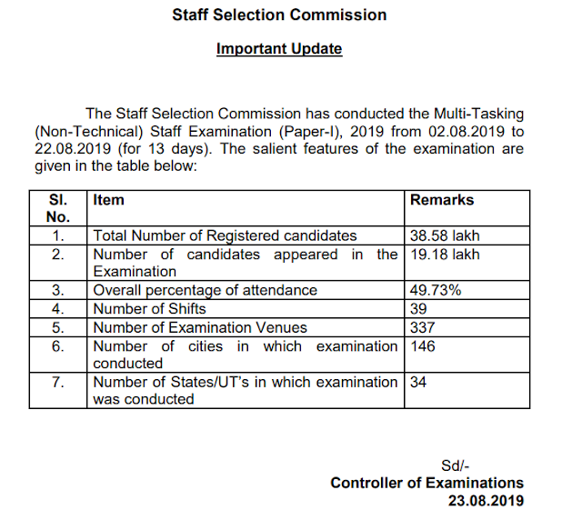 SSC Notice Regarding MTS 2019 Exam