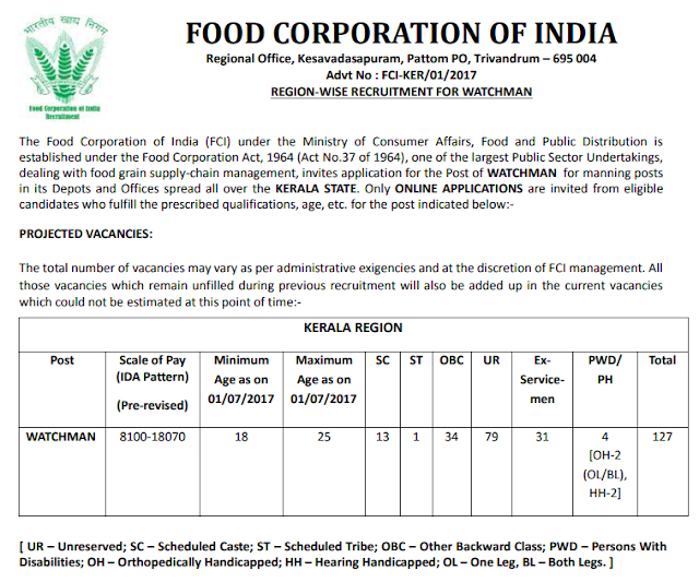 FCI Recruitment Notification for Watchmen Post in Kerala