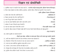 Top 100 Science and Technology GK mcqs pdf free download
