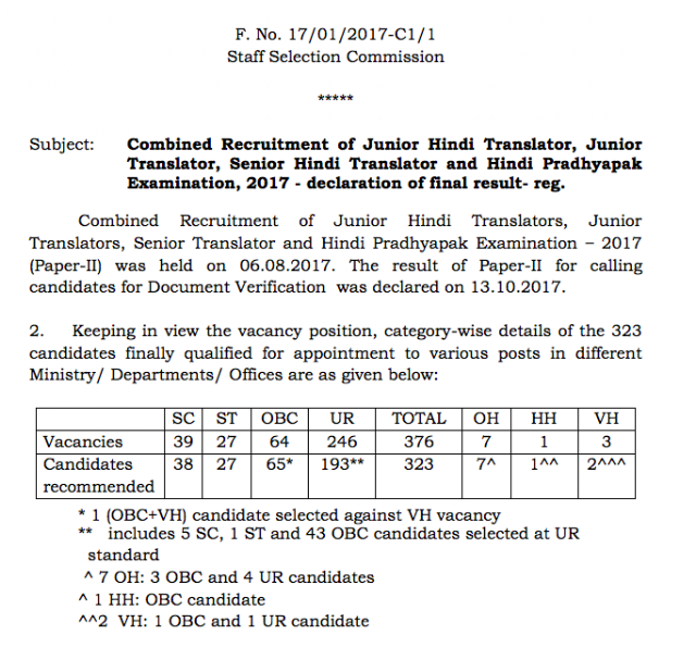 SSC JHT 2017 Final Result PDF Download