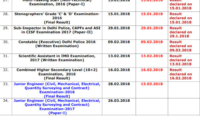 SSC Status Report of Results (20.02.2018)