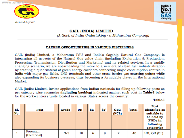 GAIL Notification 2017 for Recruitment for 151 Posts