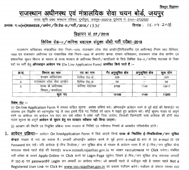 RSMSSB Recruitment Notification for Clerks and Junior Assistants (11255 Posts)
