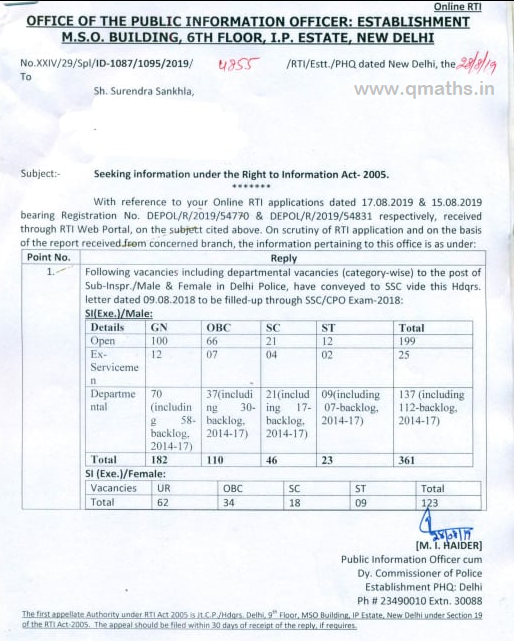 SSC CPO 2018 Tentative Vacancy of Male /Female SI in Delhi Police (as on 28.08.2019)