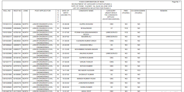 FCI 2019  Category III Phase -1 Result Declared Download PDF (Alternate Link)