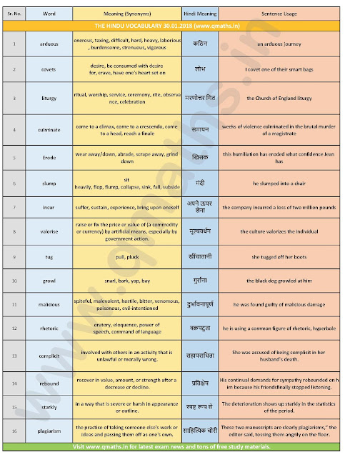 The Hindu Vocabulary with English-Hindi Meanings  (30th January 2018)