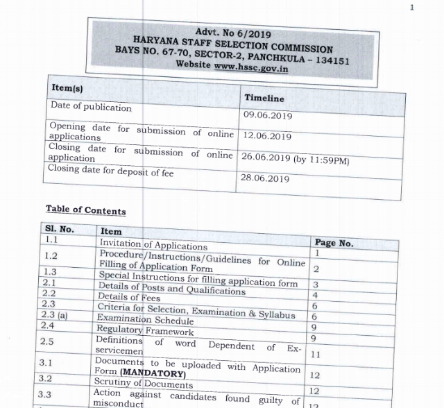 Haryana Police Recruitment 2019 for Constables and Sub Inspectors (6400 Posts)