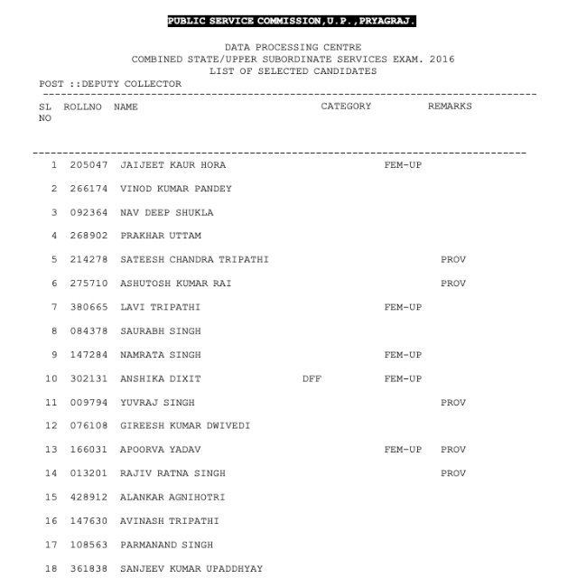 UPPSC COMBINED STATE/UPPER SUBORDINATE SERVICES EXAM. 2016 FINAL RESULT DECLARED