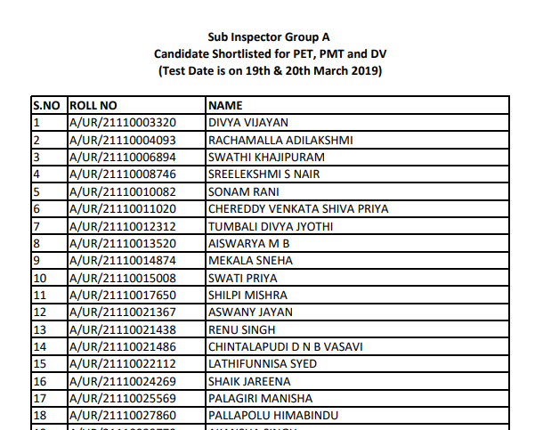 Railways RPF SI 2018-19 Result Declared (All Groups)