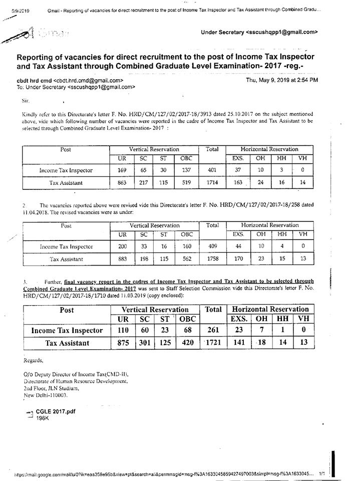 RTI Reply Stating Reason for Decrease in SSC CGL 2017 Vacancies (ITI)