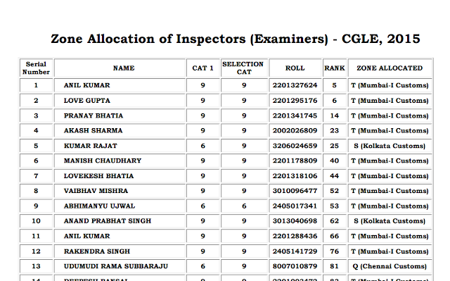 SSC CGL 2015: Zone Allocation of Examiners and Preventive Officers