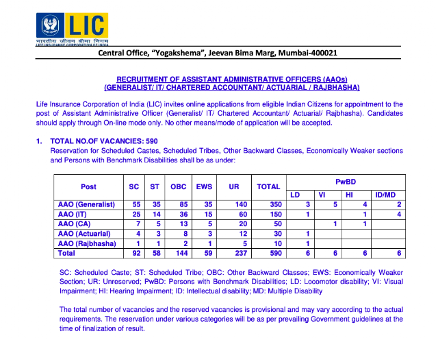 LIC AAO Recruitment Notification 2019 for 590 Posts