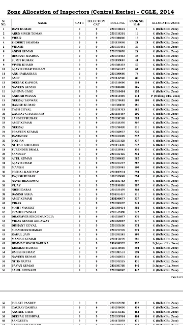 Zone allocation of central excise inspectors cgl 2014